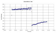Ascent Rate vs. Time