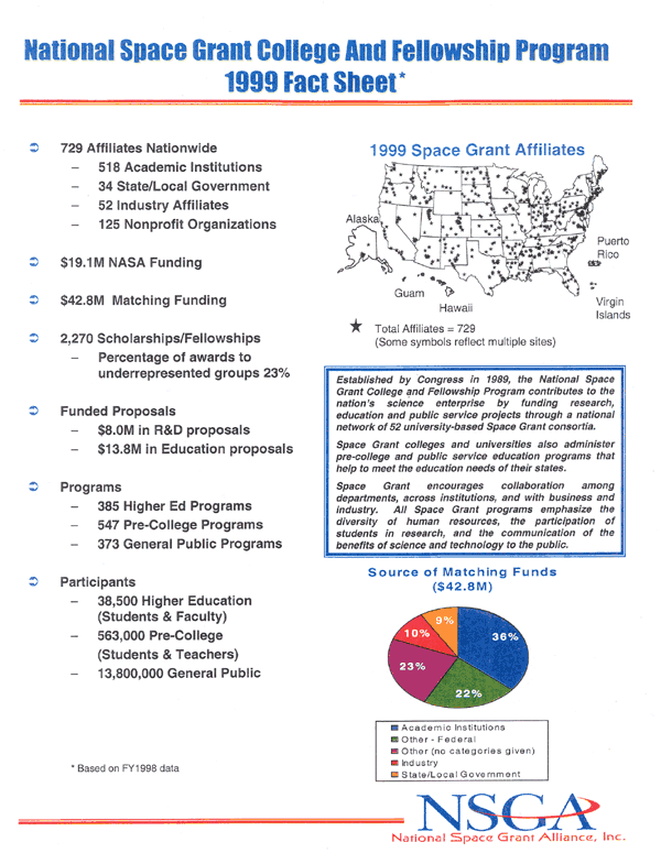 Ntl Space Grant College Fellowship Pgrm fact sheet