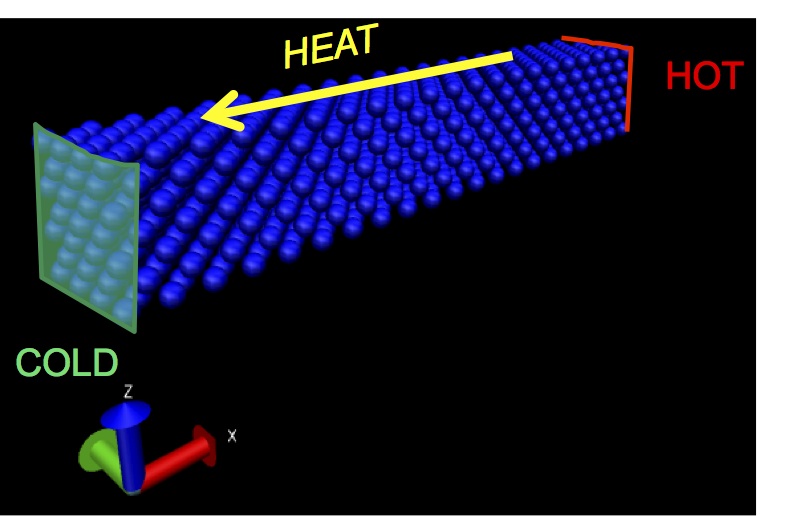 [Nanoscale Heat Transfer]
